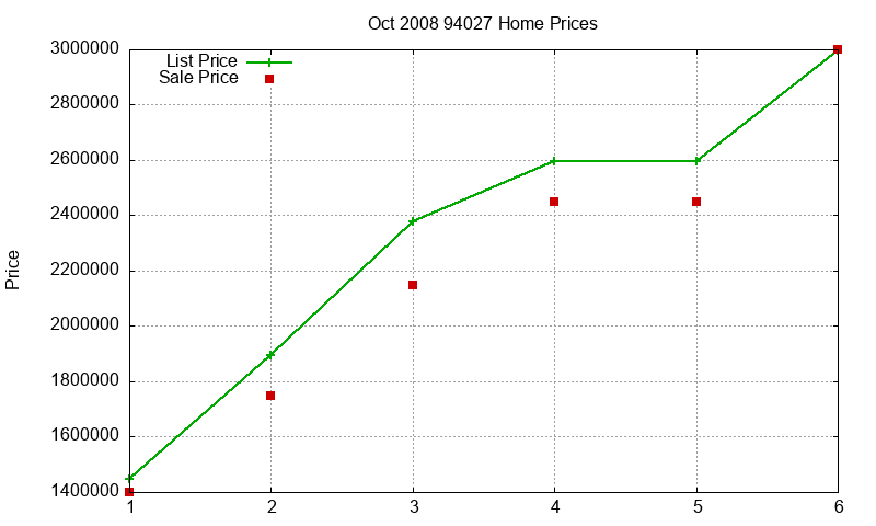 94027 Homes Just Sold 2008-10 94027 Homes Just Sold 2008-10