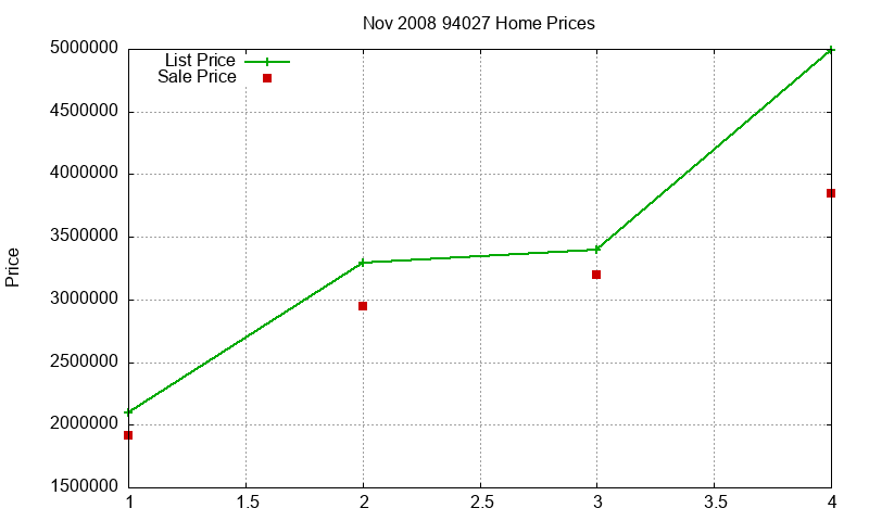 94027 Homes Just Sold 2008-11 94027 Homes Just Sold 2008-11