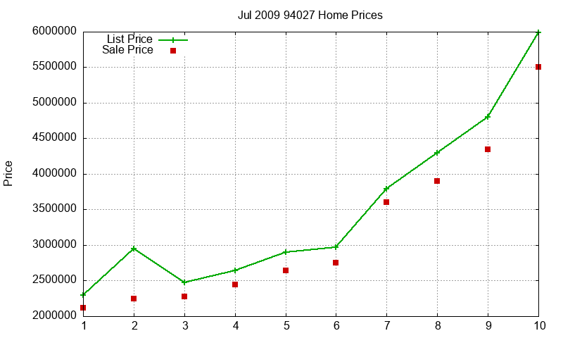 94027 Homes Just Sold 2009-07 94027 Homes Just Sold 2009-07