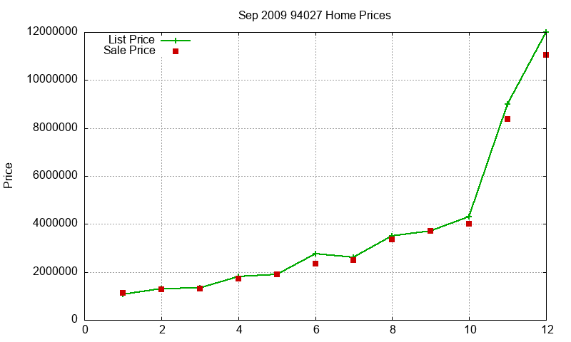 94027 Homes Just Sold 2009-09 94027 Homes Just Sold 2009-09