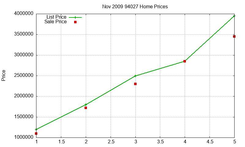 94027 Homes Just Sold 2009-11 94027 Homes Just Sold 2009-11