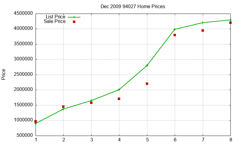 94027 Homes Just Sold 2009-12 94027 Homes Just Sold 2009-12