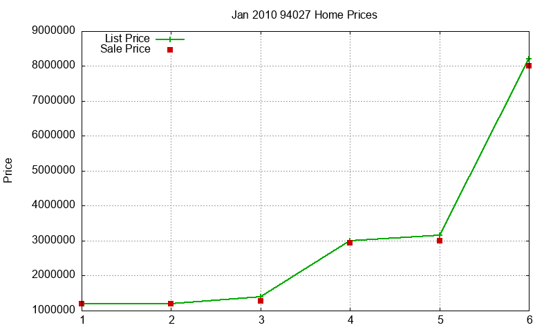 94027 Homes Just Sold 2010-01 94027 Homes Just Sold 2010-01