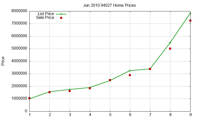 94027 Homes Just Sold 2010-06 94027 Homes Just Sold 2010-06