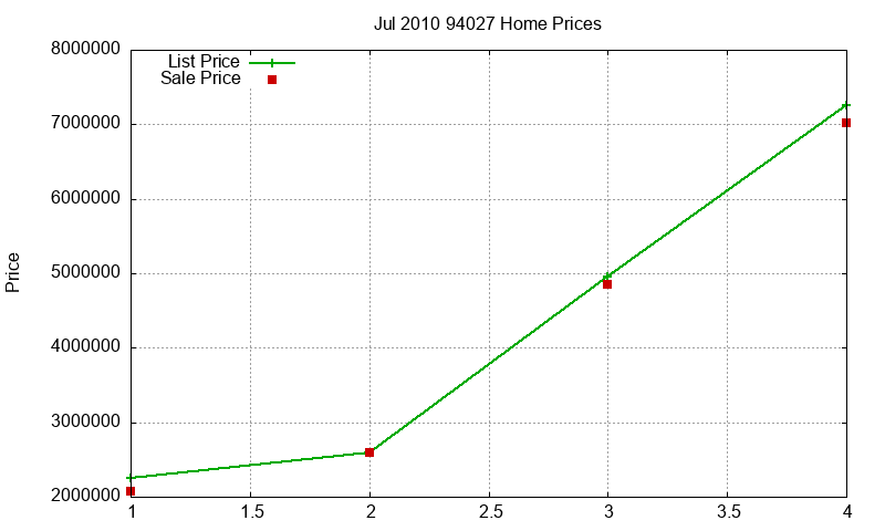 94027 Homes Just Sold 2010-07 94027 Homes Just Sold 2010-07
