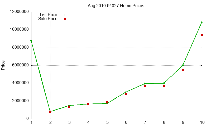 94027 Homes Just Sold 2010-08 94027 Homes Just Sold 2010-08