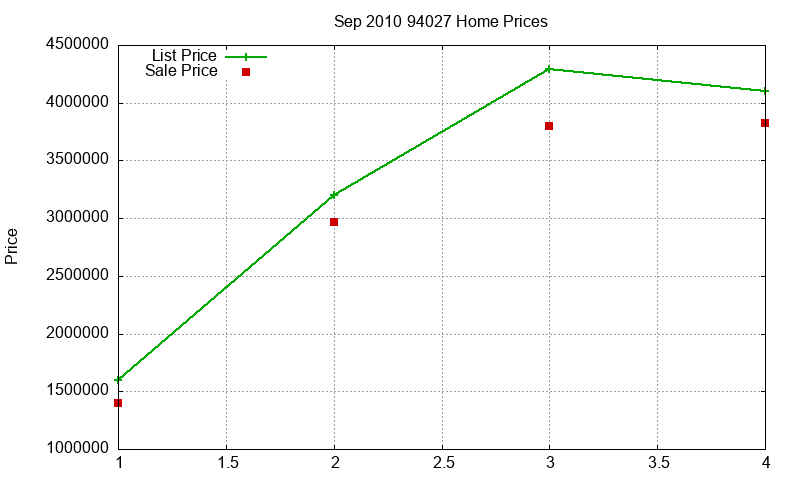 94027 Homes Just Sold 2010-09 94027 Homes Just Sold 2010-09