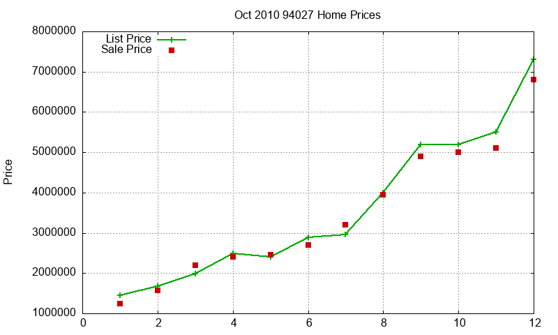94027 Homes Just Sold 2010-10 94027 Homes Just Sold 2010-10