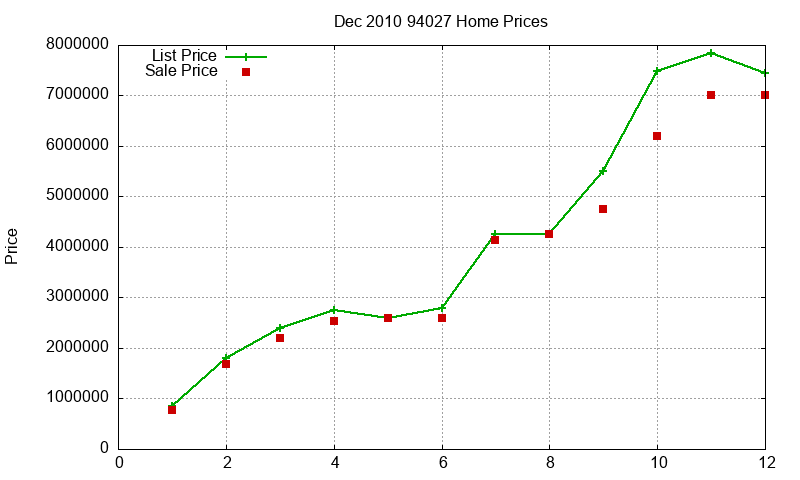 94027 Homes Just Sold 2010-12 94027 Homes Just Sold 2010-12