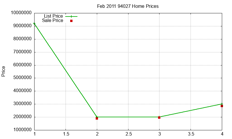 94027 Homes Just Sold 2011-02 94027 Homes Just Sold 2011-02