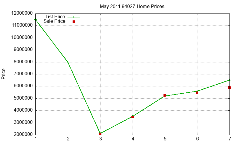 94027 Homes Just Sold 2011-05 94027 Homes Just Sold 2011-05