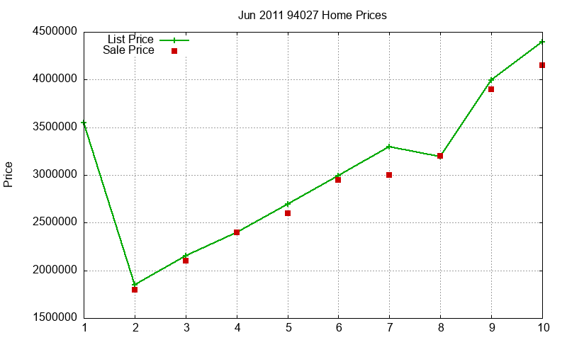 94027 Homes Just Sold 2011-06 94027 Homes Just Sold 2011-06