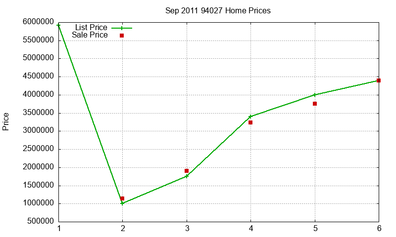94027 Homes Just Sold 2011-09 94027 Homes Just Sold 2011-09