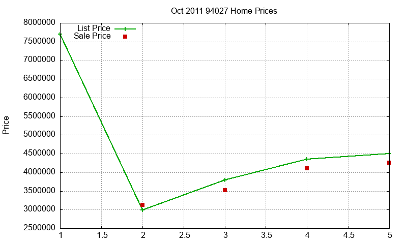 94027 Homes Just Sold 2011-10 94027 Homes Just Sold 2011-10