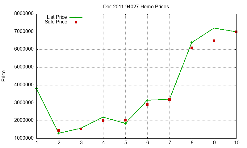 94027 Homes Just Sold 2011-12 94027 Homes Just Sold 2011-12