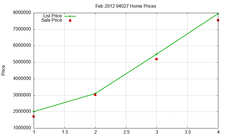 94027 Homes Just Sold 2012-02 94027 Homes Just Sold 2012-02