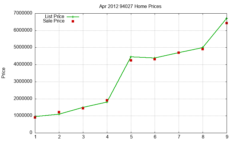 94027 Homes Just Sold 2012-04