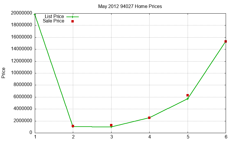 94027 Homes Just Sold 2012-05 94027 Homes Just Sold 2012-05