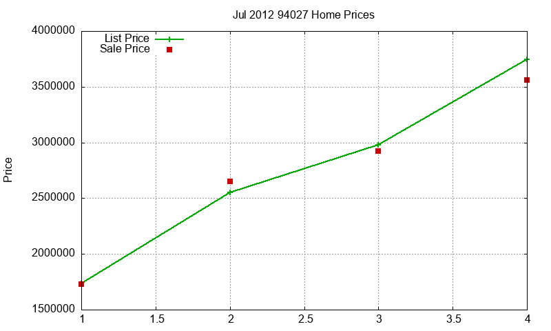 94027 Homes Just Sold 2012-07