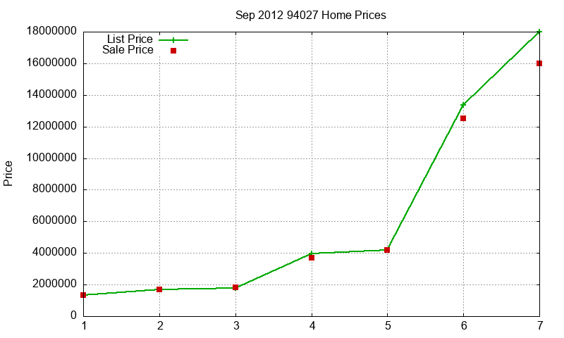 94027 Homes Just Sold 2012-09 94027 Homes Just Sold 2012-09