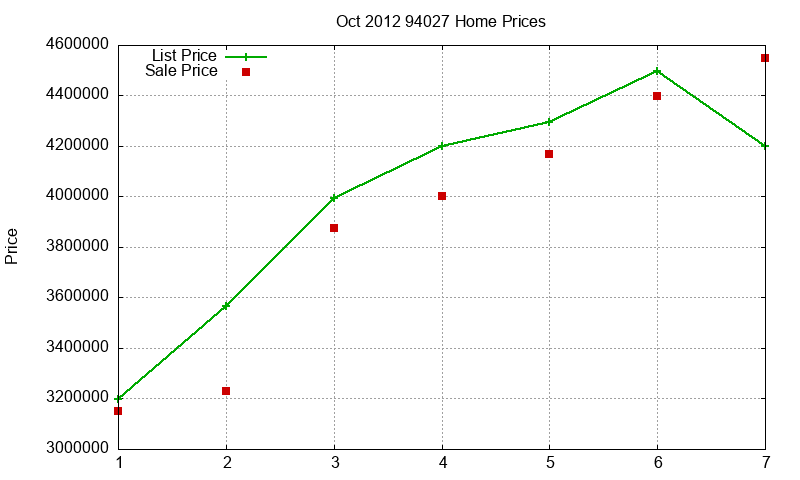 94027 Homes Just Sold 2012-10 94027 Homes Just Sold 2012-10