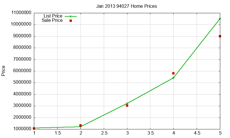 94027 Homes Just Sold 2013-01 94027 Homes Just Sold 2013-01