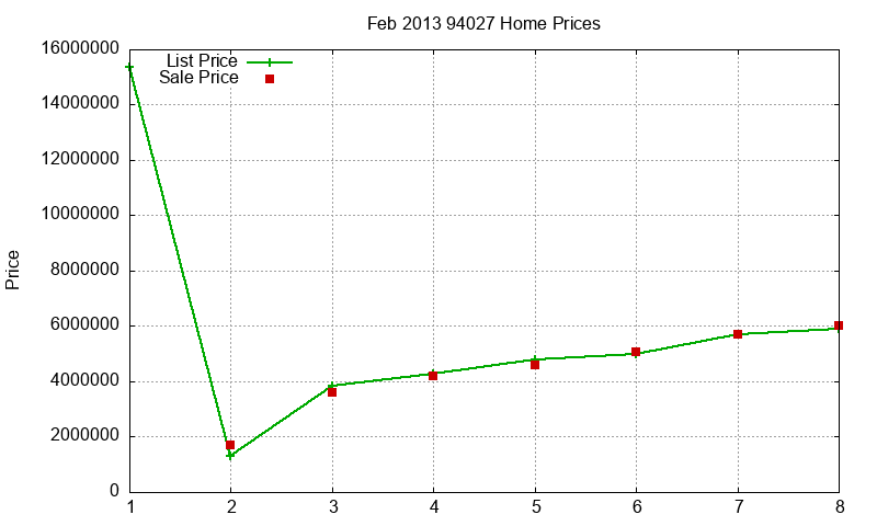 94027 Homes Just Sold 2013-02 94027 Homes Just Sold 2013-02