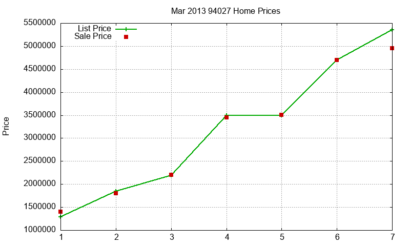 94027 Homes Just Sold 2013-03 94027 Homes Just Sold 2013-03