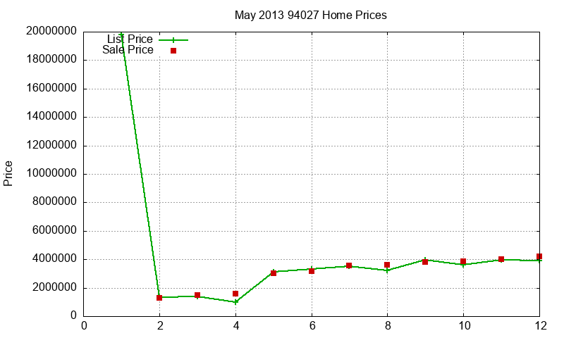 94027 Homes Just Sold 2013-05 94027 Homes Just Sold 2013-05