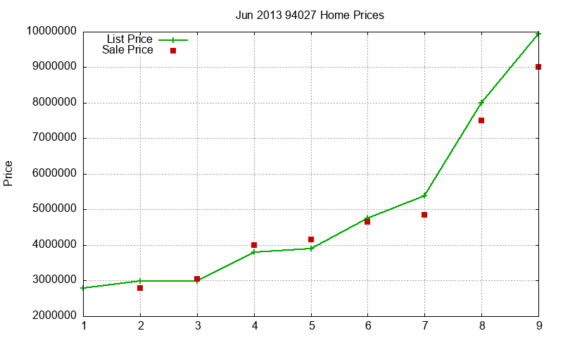94027 Homes Just Sold 2013-06 94027 Homes Just Sold 2013-06