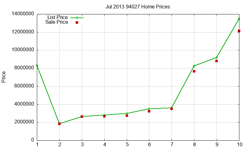 94027 Homes Just Sold 2013-07 94027 Homes Just Sold 2013-07
