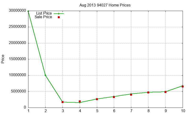 94027 Homes Just Sold 2013-08 94027 Homes Just Sold 2013-08