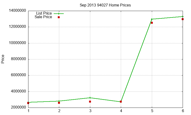 94027 Homes Just Sold 2013-09 94027 Homes Just Sold 2013-09