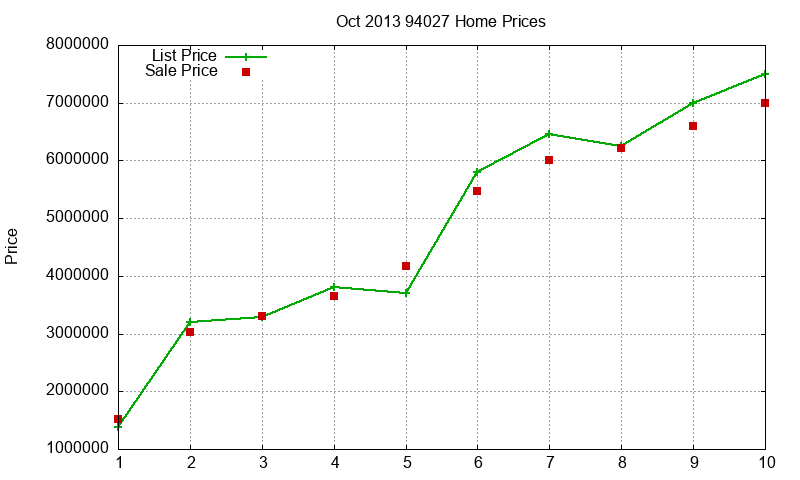 94027 Homes Just Sold 2013-10 94027 Homes Just Sold 2013-10