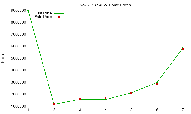 94027 Homes Just Sold 2013-11