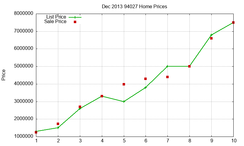 94027 Homes Just Sold 2013-12