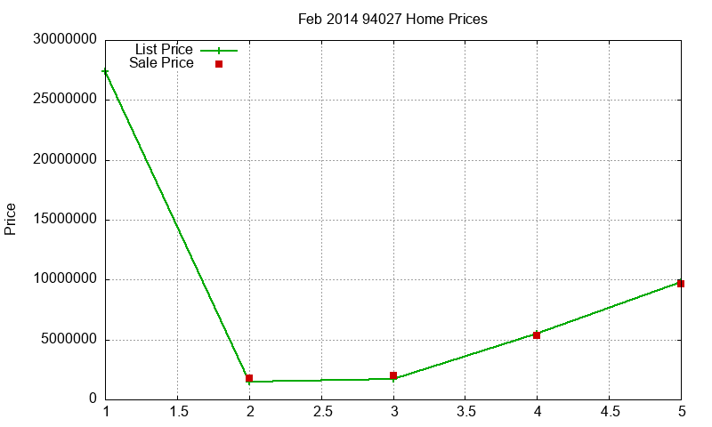 94027 Homes Just Sold 2014-02 94027 Homes Just Sold 2014-02