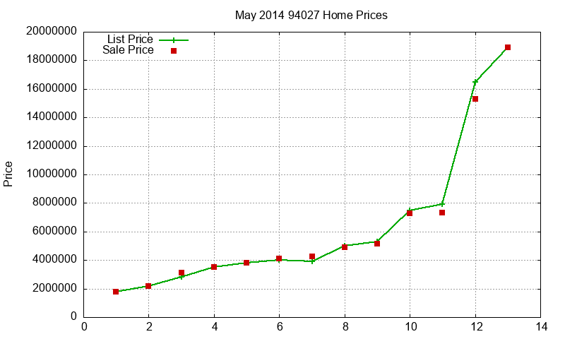 94027 Homes Just Sold 2014-05 94027 Homes Just Sold 2014-05