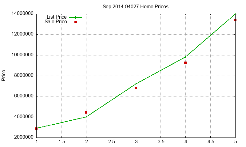 94027 Homes Just Sold 2014-09 94027 Homes Just Sold 2014-09