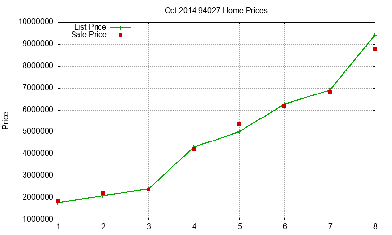 94027 Homes Just Sold 2014-10 94027 Homes Just Sold 2014-10