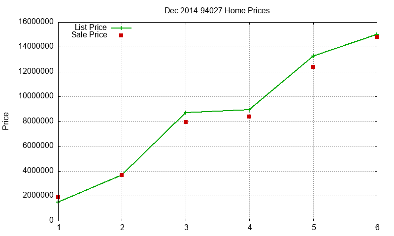 94027 Homes Just Sold 2014-12 94027 Homes Just Sold 2014-12