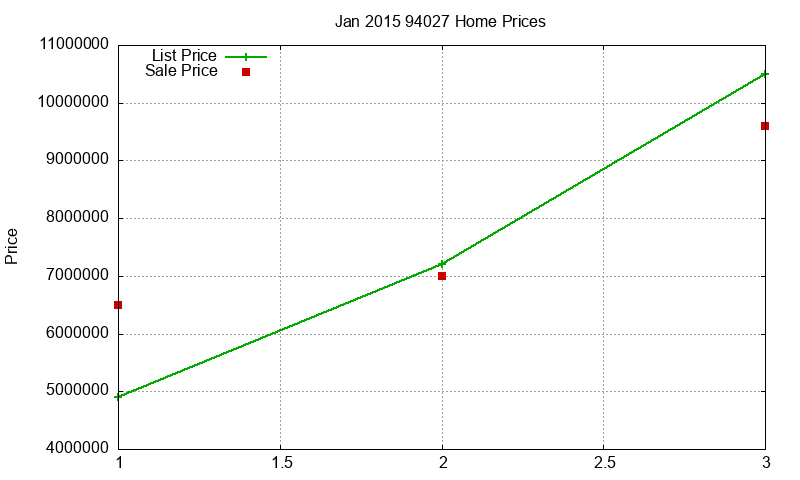 94027 Homes Just Sold 2015-01 94027 Homes Just Sold 2015-01