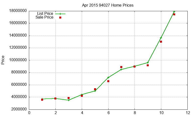 94027 Homes Just Sold 2015-04 94027 Homes Just Sold 2015-04