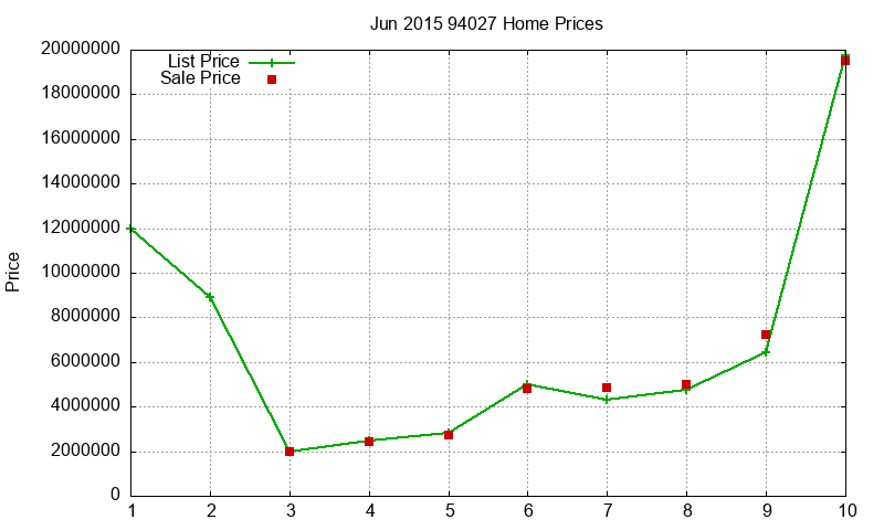 94027 Homes Just Sold 2015-06 94027 Homes Just Sold 2015-06