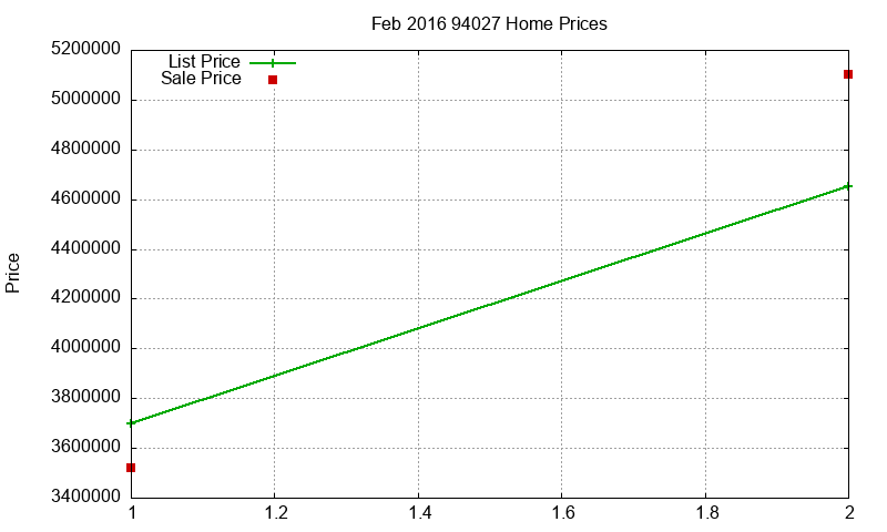 94027 Homes Just Sold 2016-02 94027 Homes Just Sold 2016-02