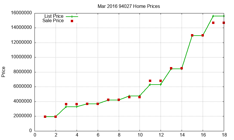 94027 Homes Just Sold 2016-03 94027 Homes Just Sold 2016-03