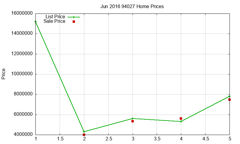 94027 Homes Just Sold 2016-06 94027 Homes Just Sold 2016-06