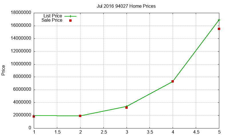 94027 Homes Just Sold 2016-07 94027 Homes Just Sold 2016-07