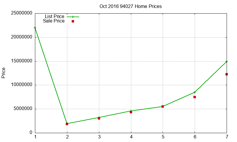 94027 Homes Just Sold 2016-10 94027 Homes Just Sold 2016-10