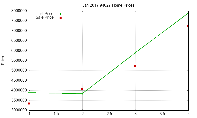 94027 Homes Just Sold 2017-01 94027 Homes Just Sold 2017-01